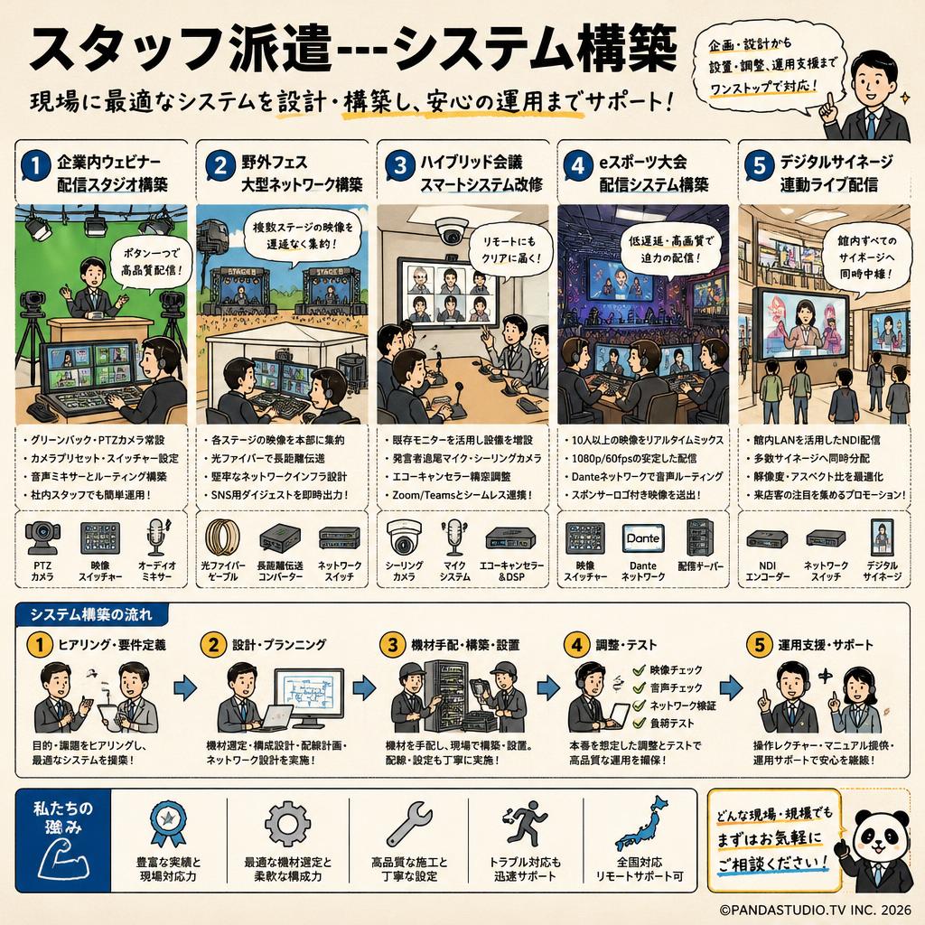 スタッフ派遣---システム構築 用途