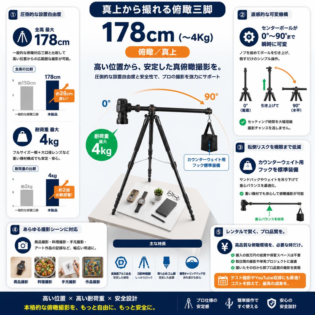真上から撮れる俯瞰三脚 178cm（〜4Kg）俯瞰／真上 セールスポイント