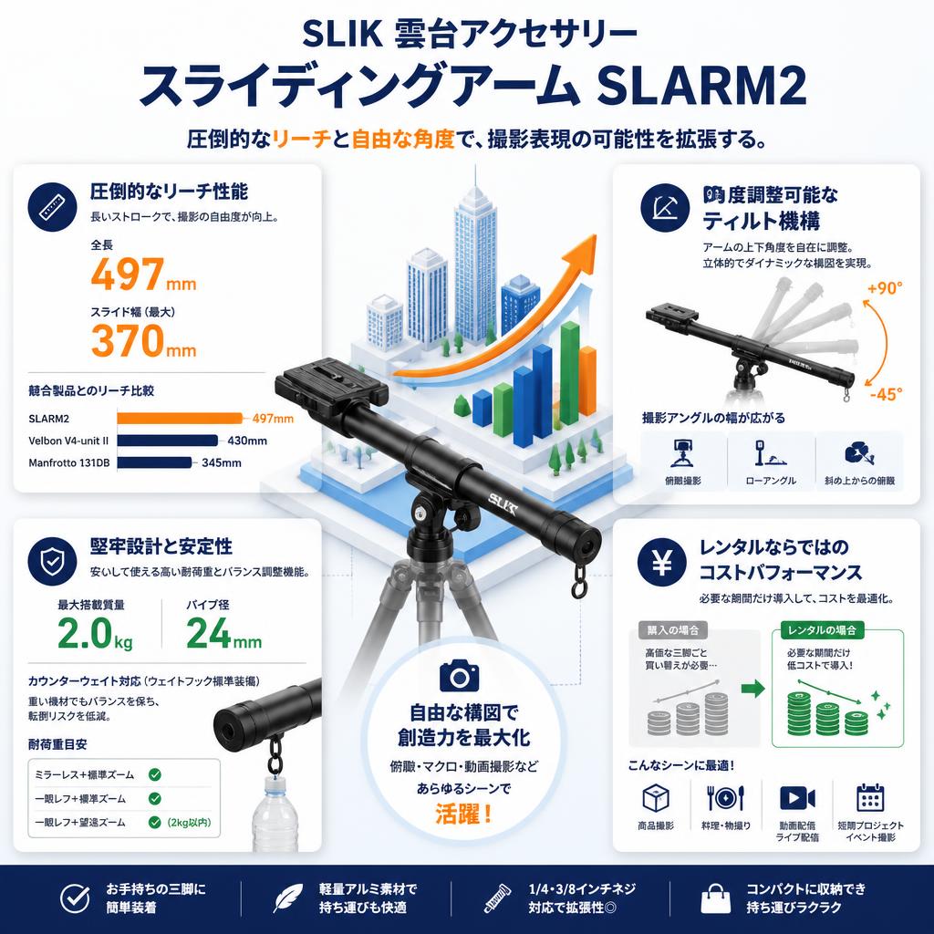 SLIK 雲台アクセサリー スライディングアーム SLARM2 セールスポイント