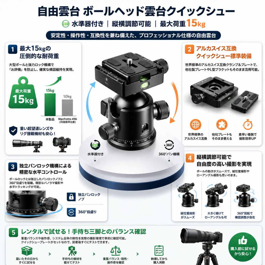 自由雲台 ボールヘッド雲台クイックシュー 水準器付き縦横調節可能 最大荷重15kg セールスポイント