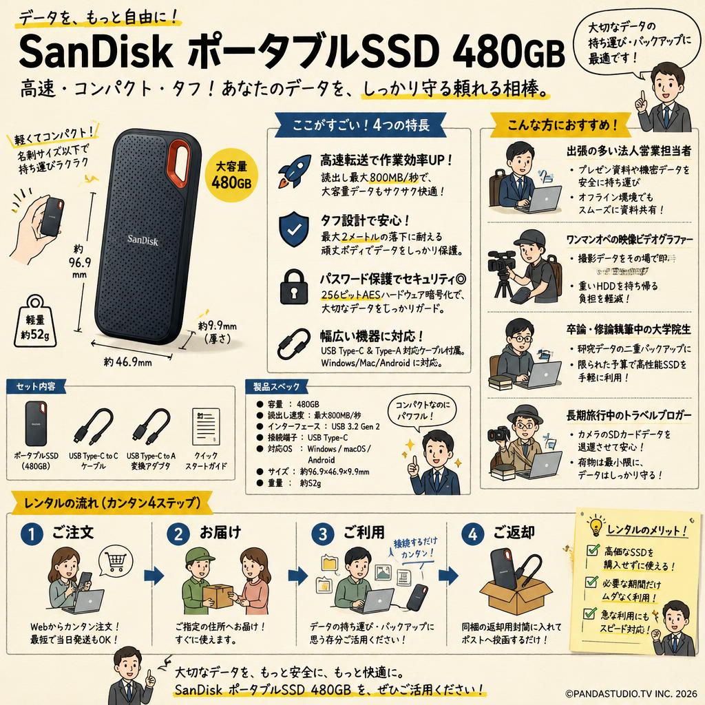 SanDisk ポータブルSSD 480GB (外付SSD) おもな対象のお客様