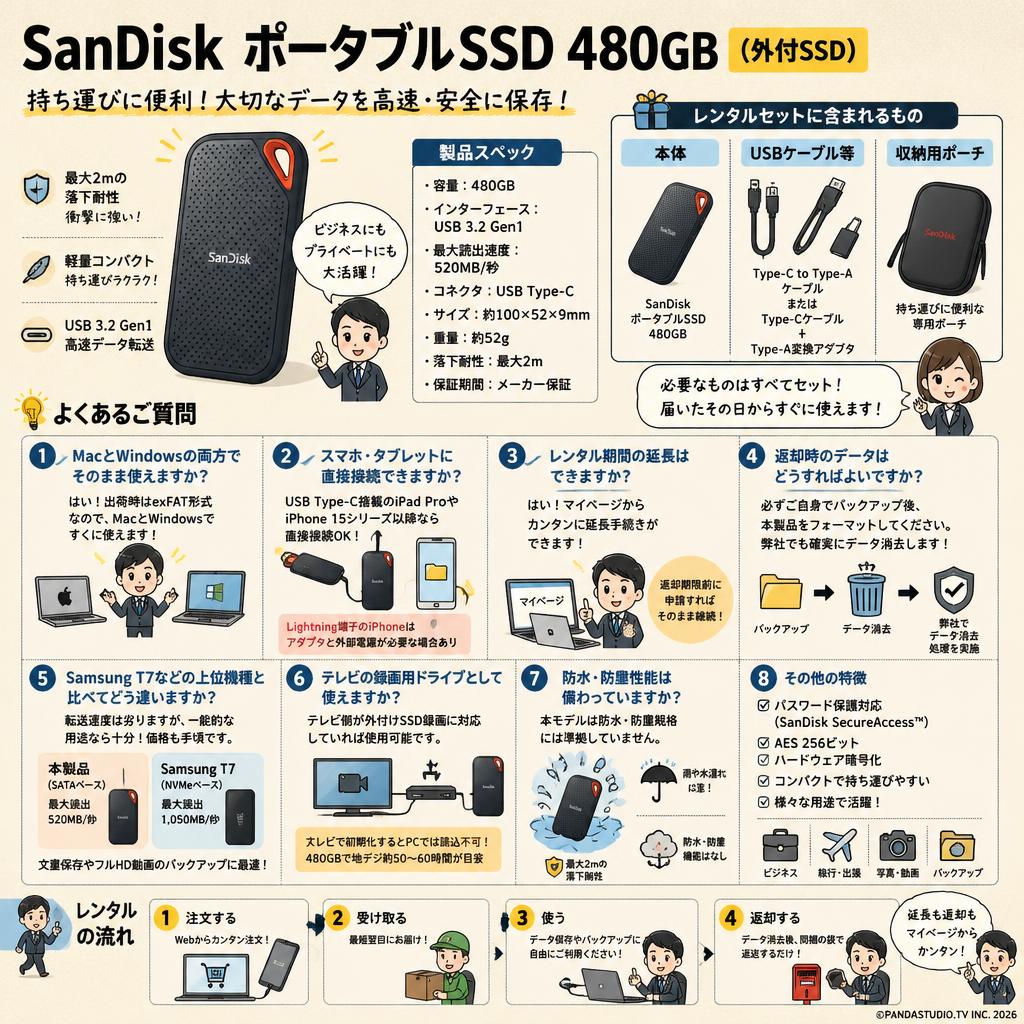 SanDisk ポータブルSSD 480GB (外付SSD) FAQ（よくある質問と答え）