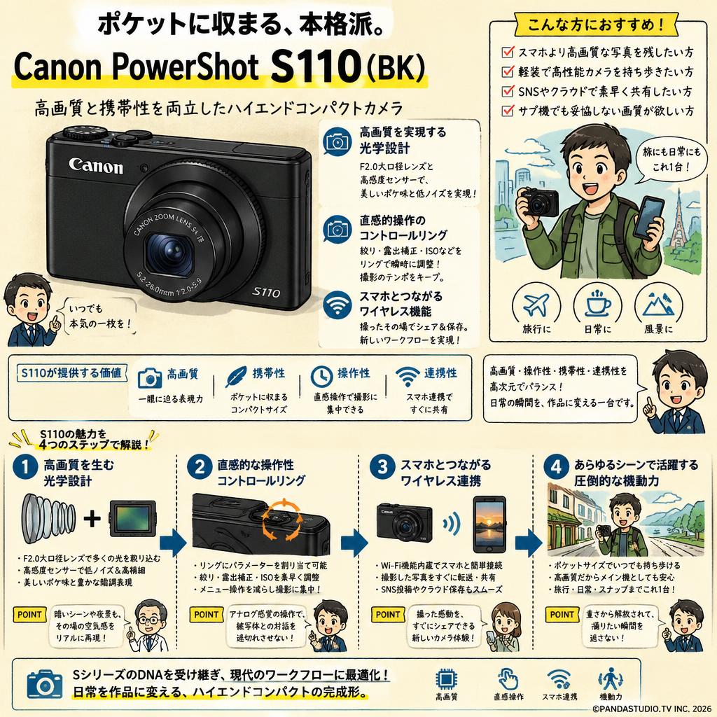 Canon PowerShot　S110(BK) 概要