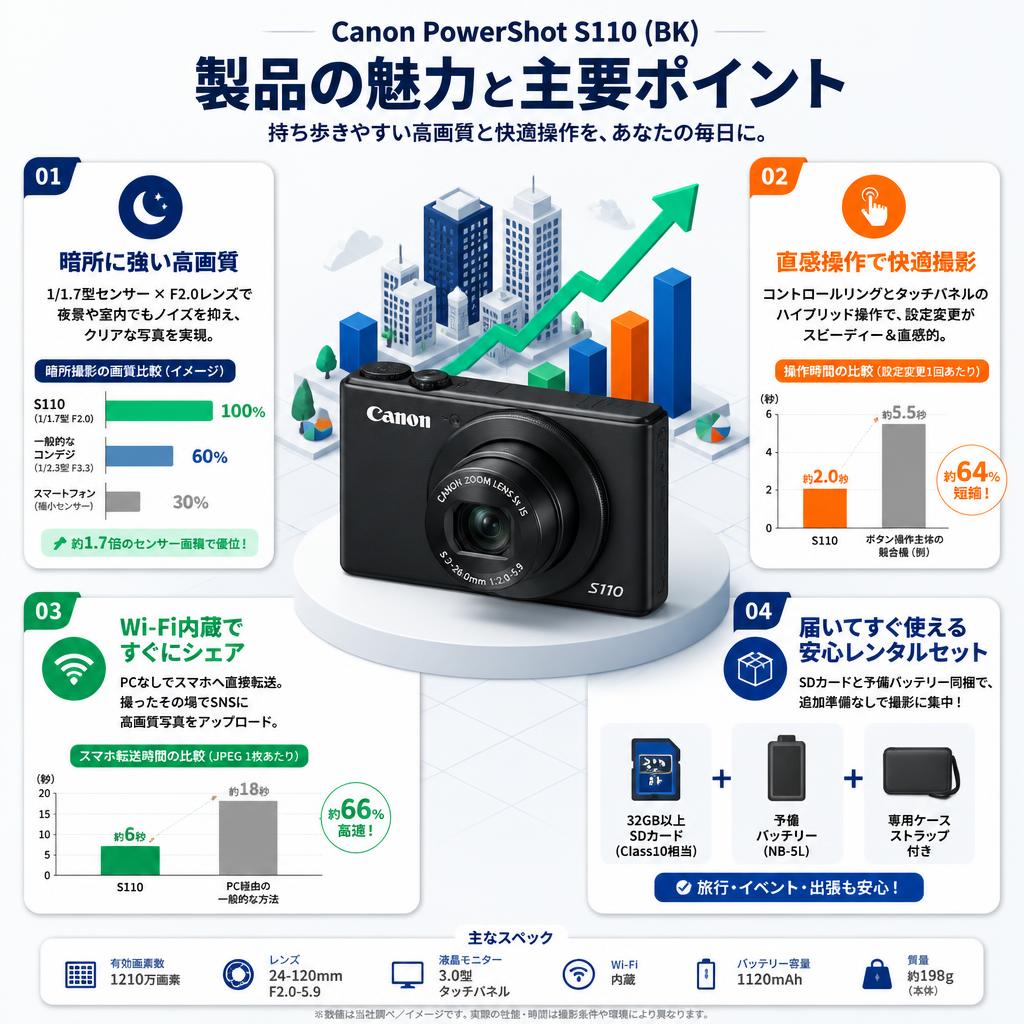 Canon PowerShot　S110(BK) セールスポイント