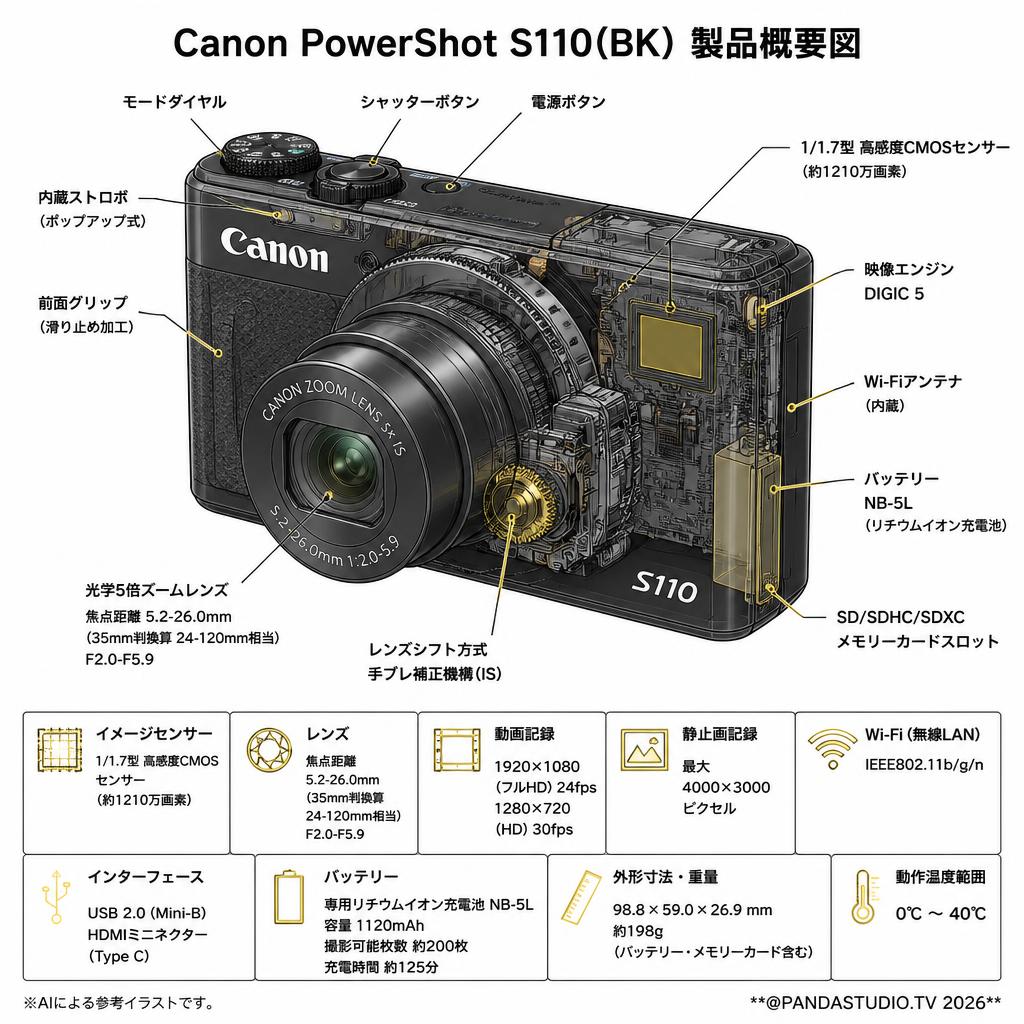 Canon PowerShot　S110(BK) スペック