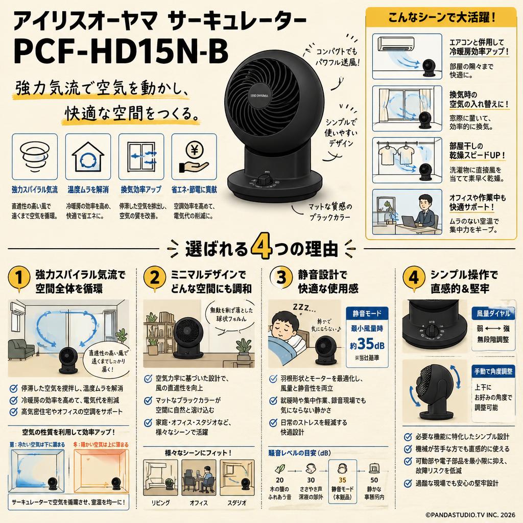アイリスオーヤマ サーキュレーター  PCF-HD15N-B 概要