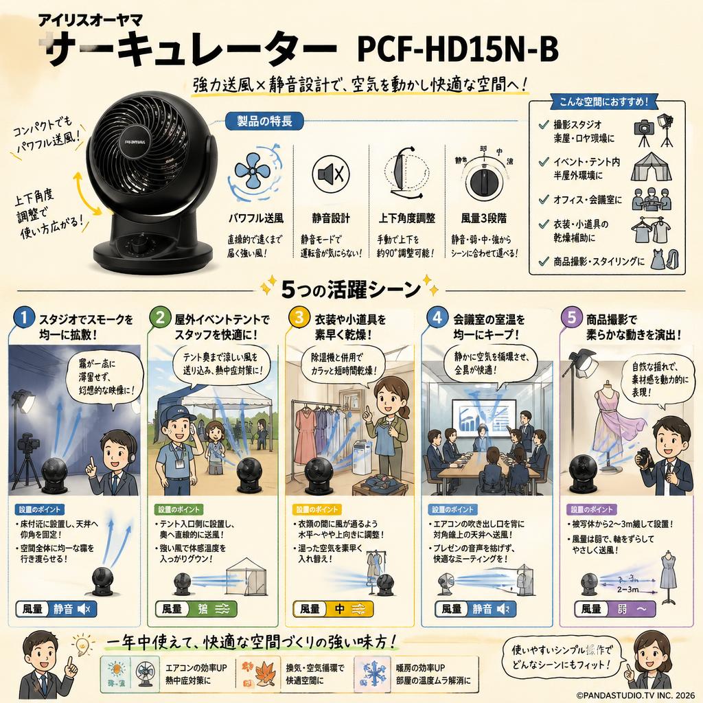 アイリスオーヤマ サーキュレーター  PCF-HD15N-B 用途