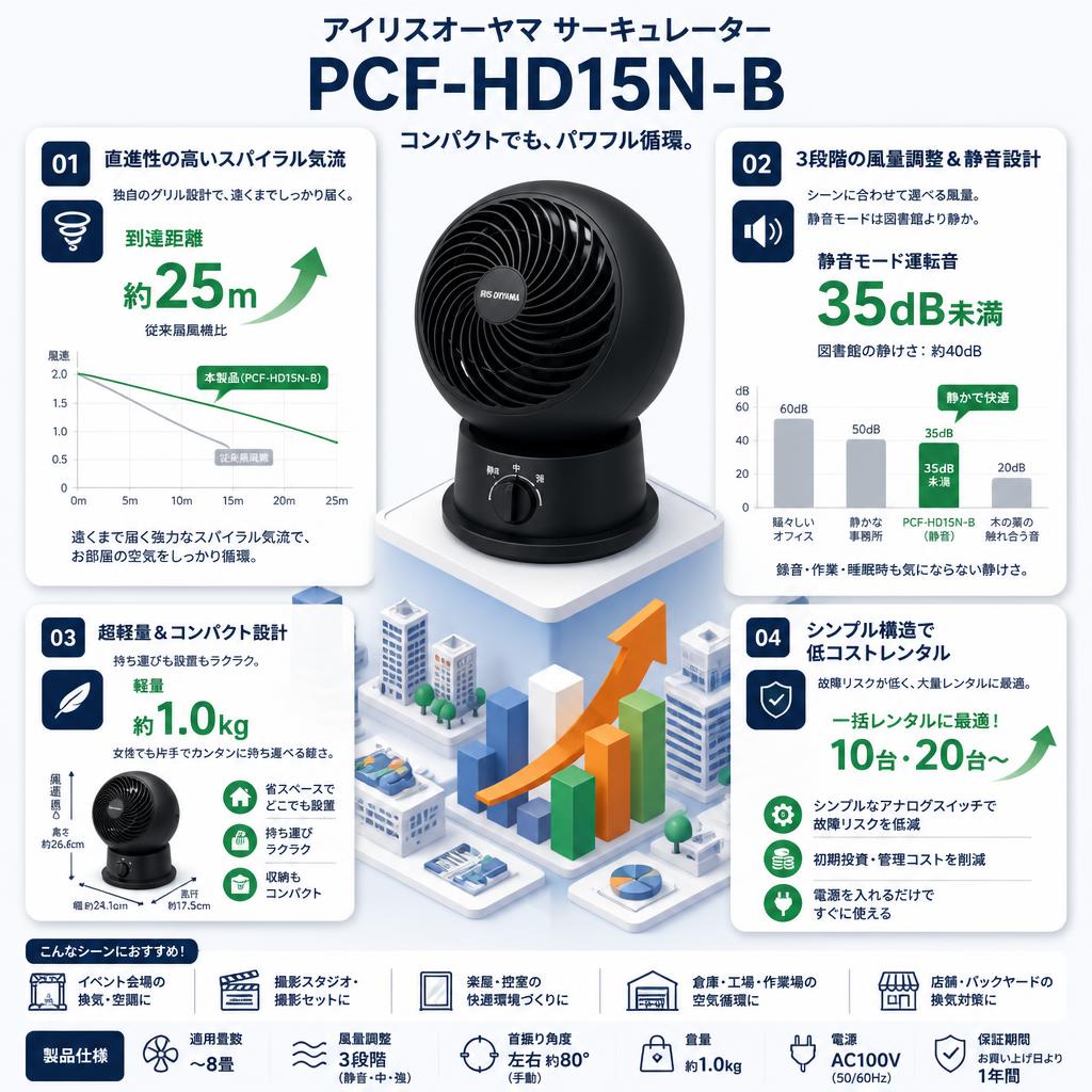 アイリスオーヤマ サーキュレーター  PCF-HD15N-B セールスポイント
