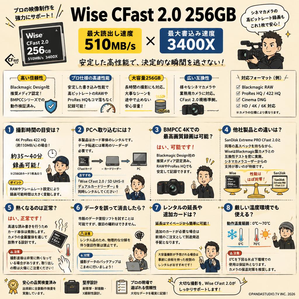 Wise CFast 2.0 256GB 510MB/s 3400X FAQ（よくある質問と答え）