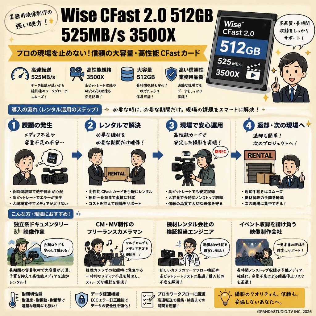 Wise CFast 2.0 512GB 525MB/s 3500X,アーサー,ビデオカメラ,業務用ビデオカメラ,業務用 おもな対象のお客様