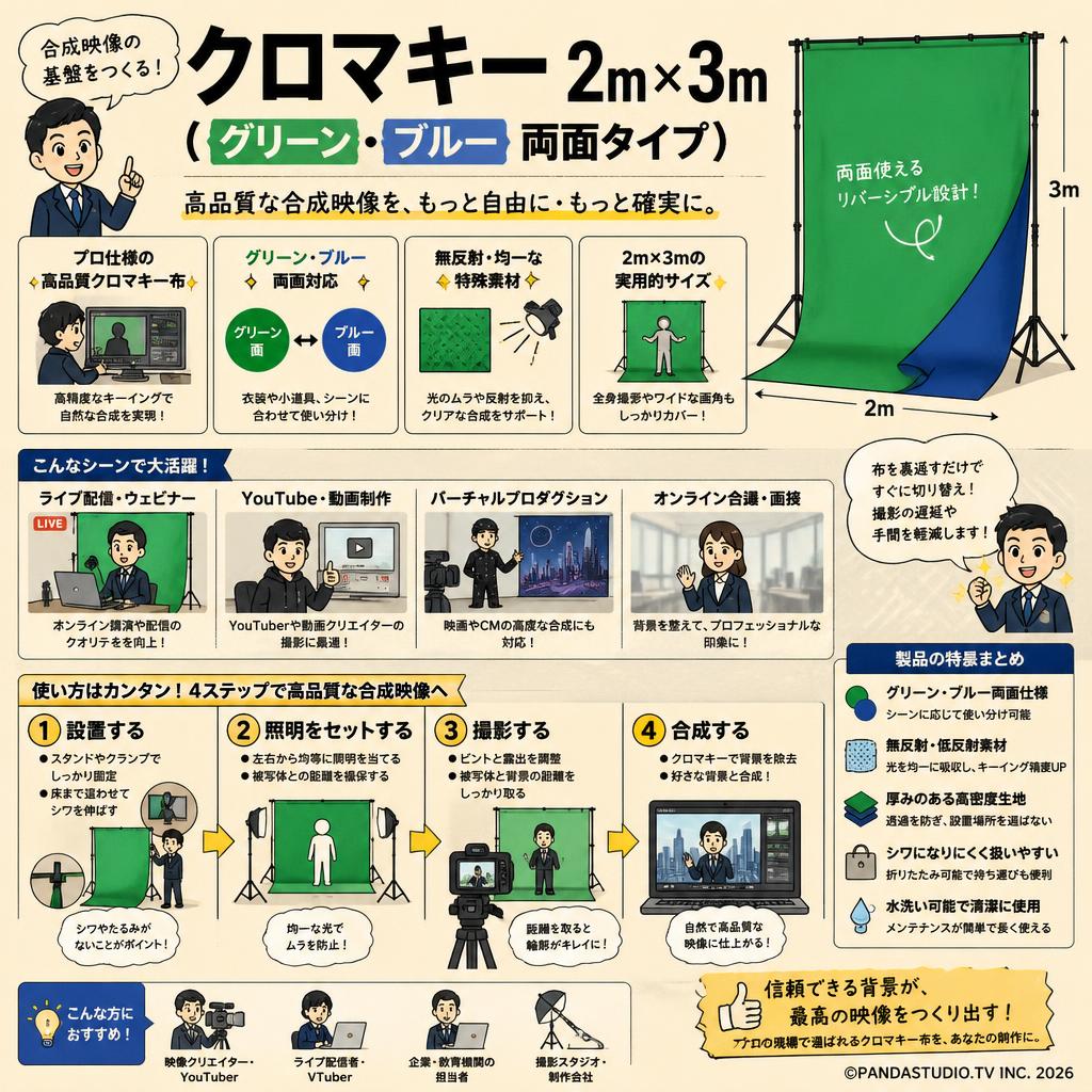 クロマキー 2m x 3m（グリーン・ブルー両面タイプ） 概要
