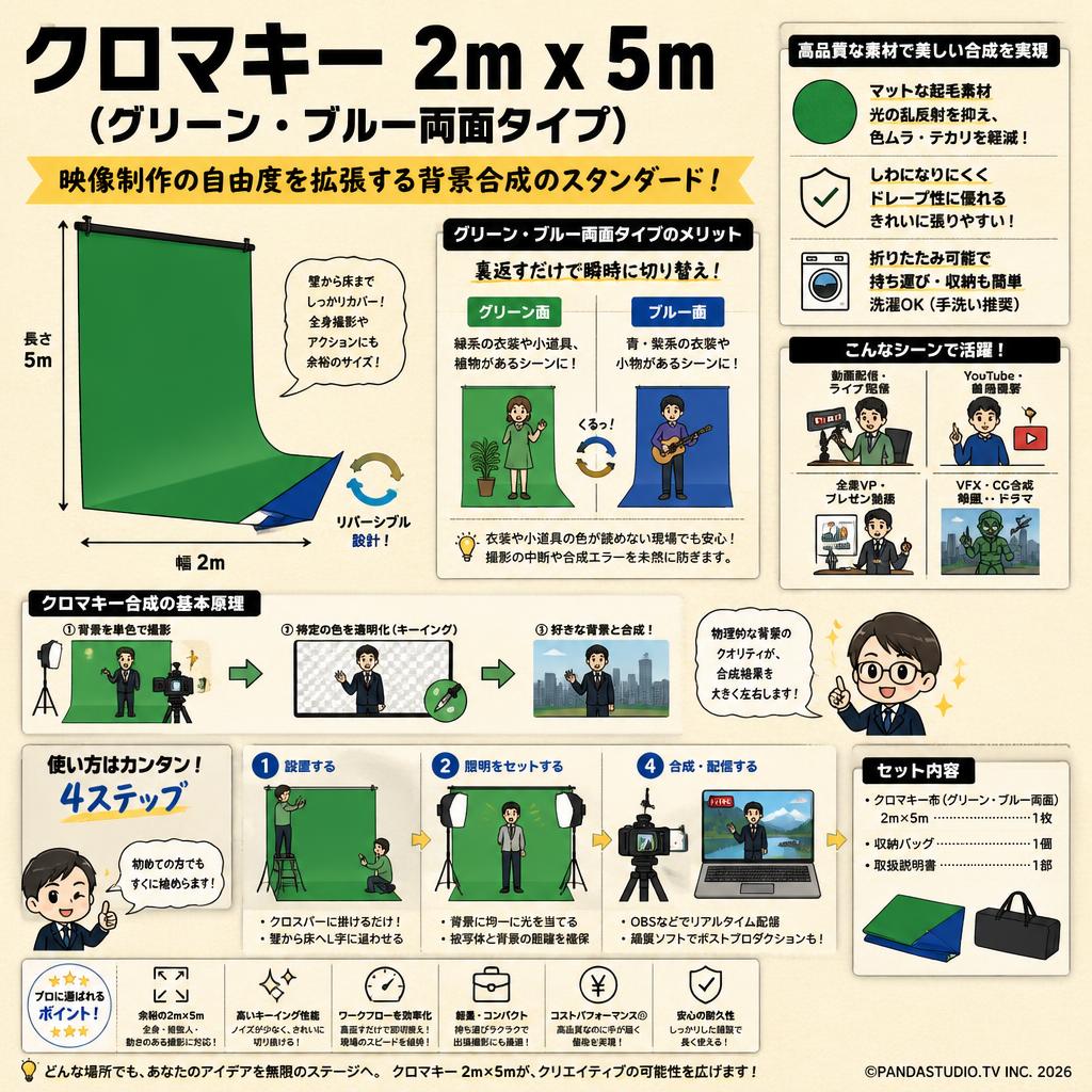 クロマキー 2m x 5m（グリーン・ブルー両面タイプ） 概要
