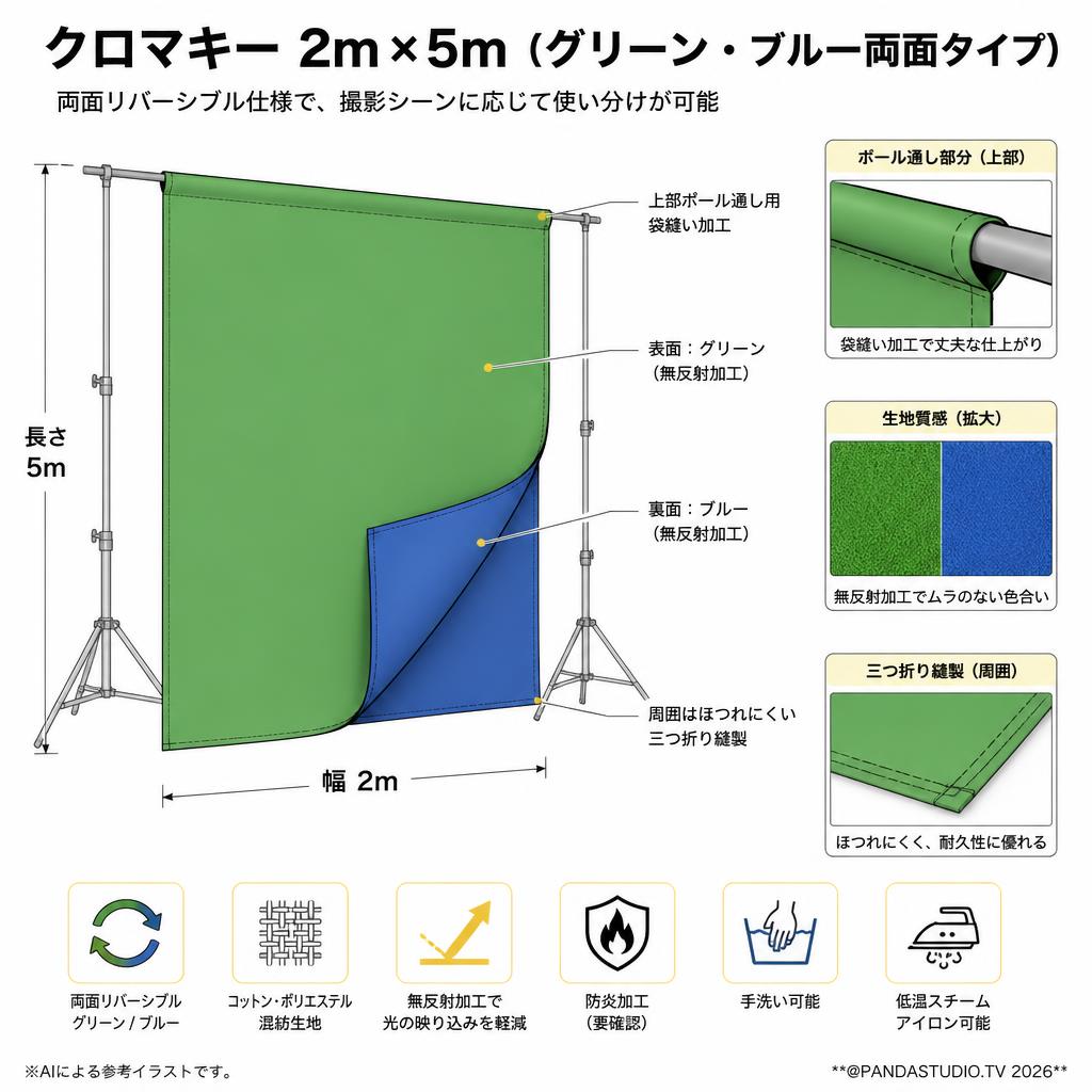クロマキー 2m x 5m（グリーン・ブルー両面タイプ） スペック