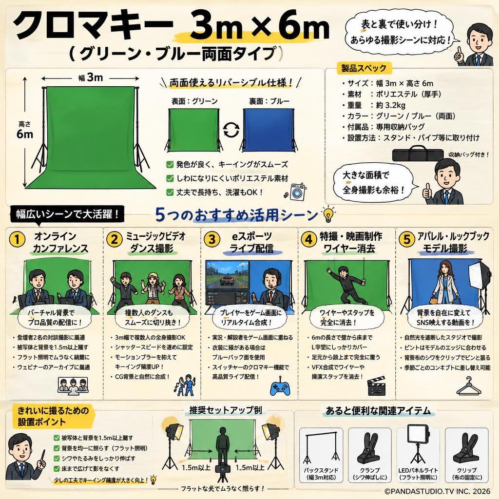 クロマキー 3m x 6m（グリーン・ブルー両面タイプ） 用途