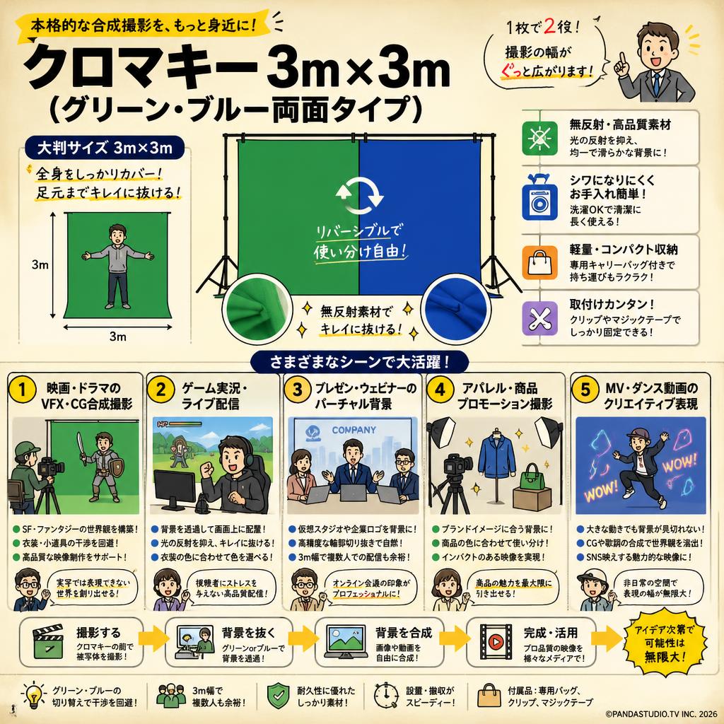クロマキー 3m x 3m（グリーン・ブルー両面タイプ） 用途