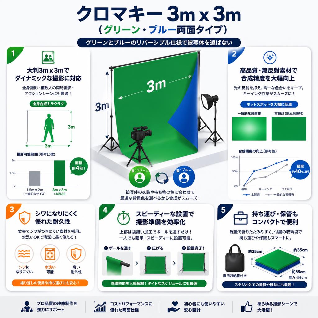 クロマキー 3m x 3m（グリーン・ブルー両面タイプ） セールスポイント