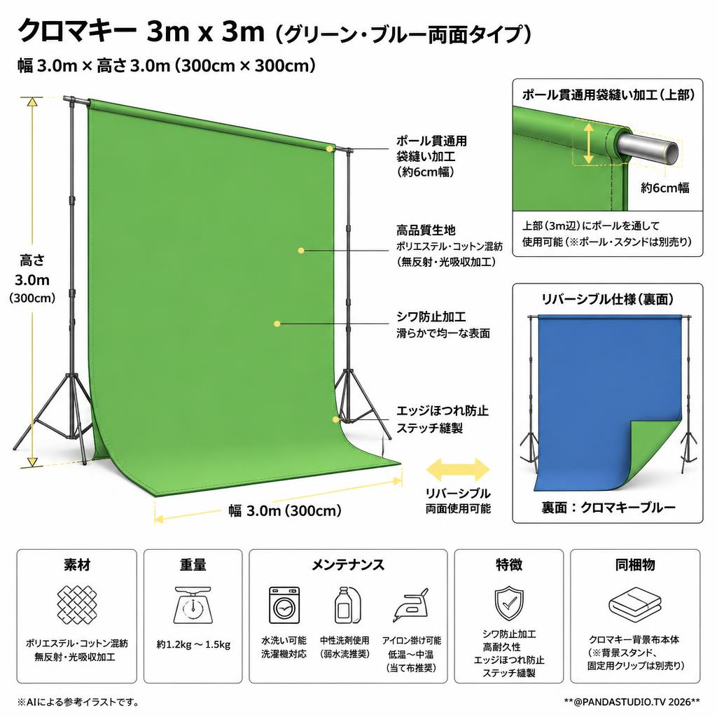 クロマキー 3m x 3m（グリーン・ブルー両面タイプ） スペック