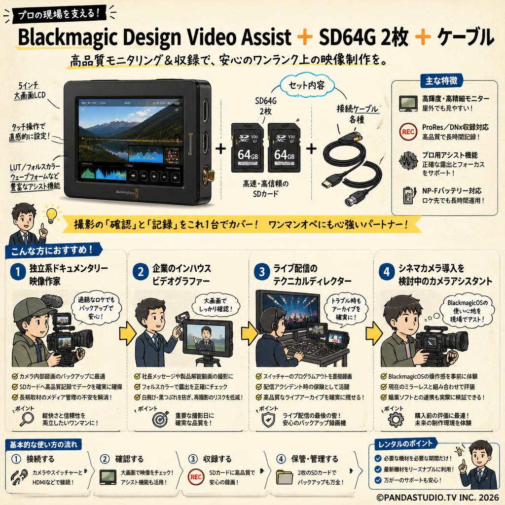Blackmagic Design Video Assist ＋ SD64G 2枚 ＋ ケーブル おもな対象のお客様