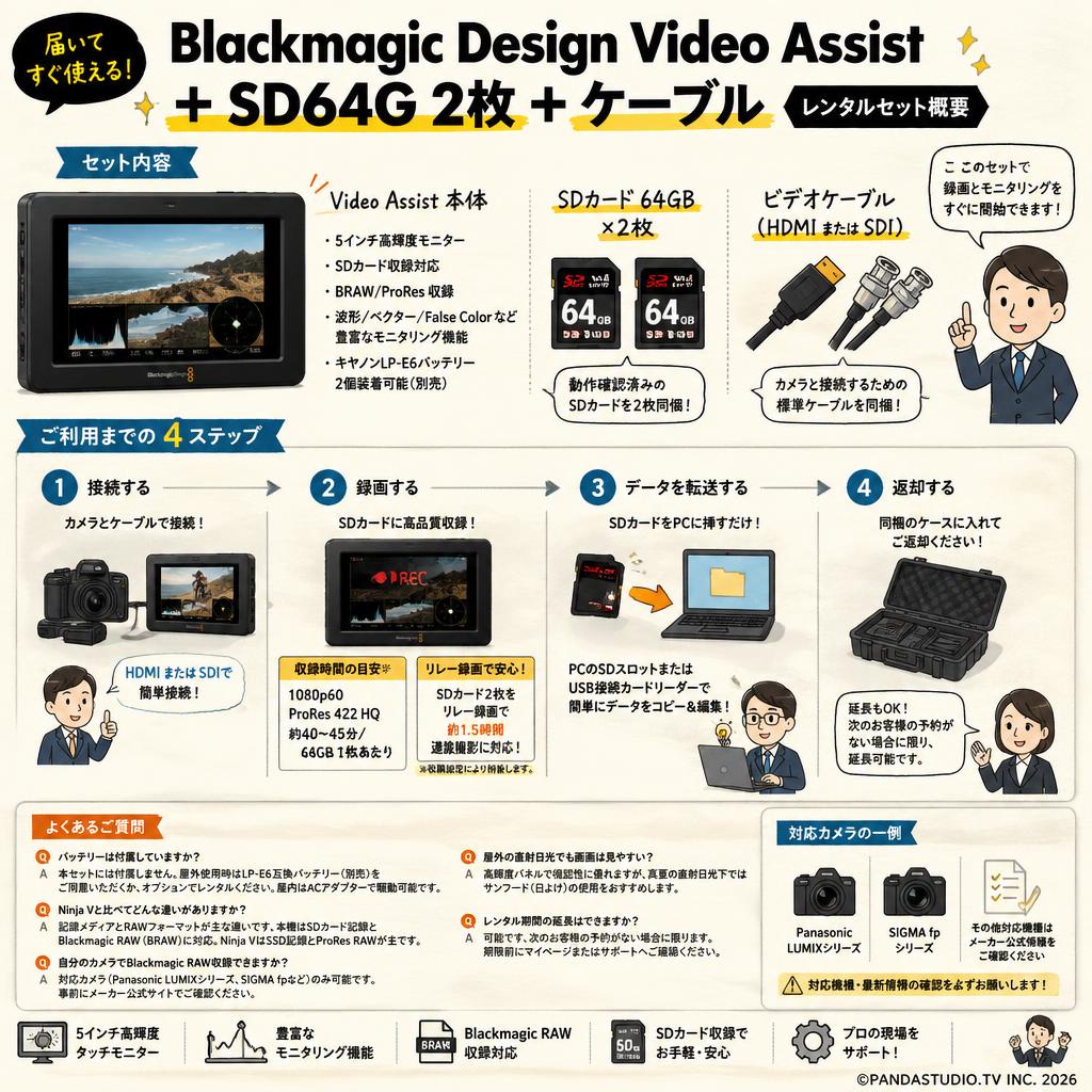 Blackmagic Design Video Assist ＋ SD64G 2枚 ＋ ケーブル FAQ（よくある質問と答え）