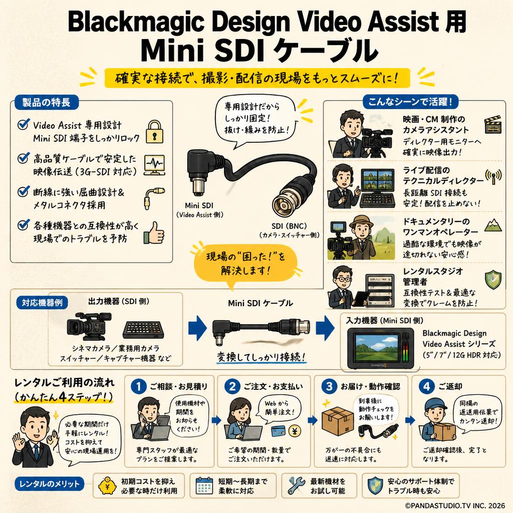 Blackmagic Design Video Assist 用 Mini SDI Cables おもな対象のお客様
