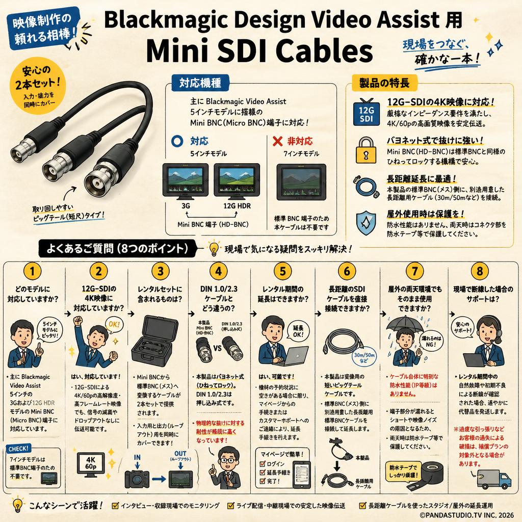 Blackmagic Design Video Assist 用 Mini SDI Cables FAQ（よくある質問と答え）