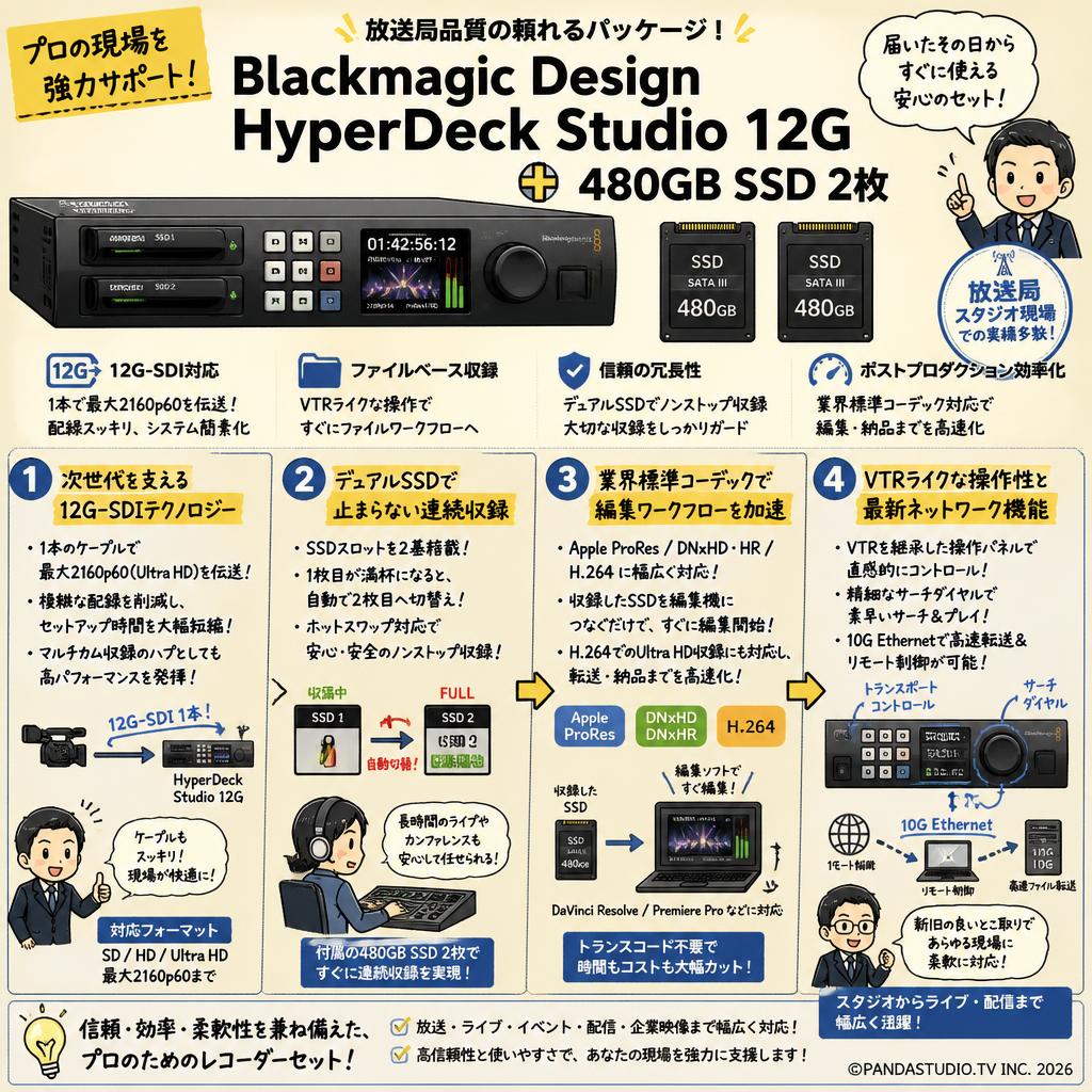 Blackmagic Design HyperDeck Studio 12G ＋ 480GB SSD 2枚 概要