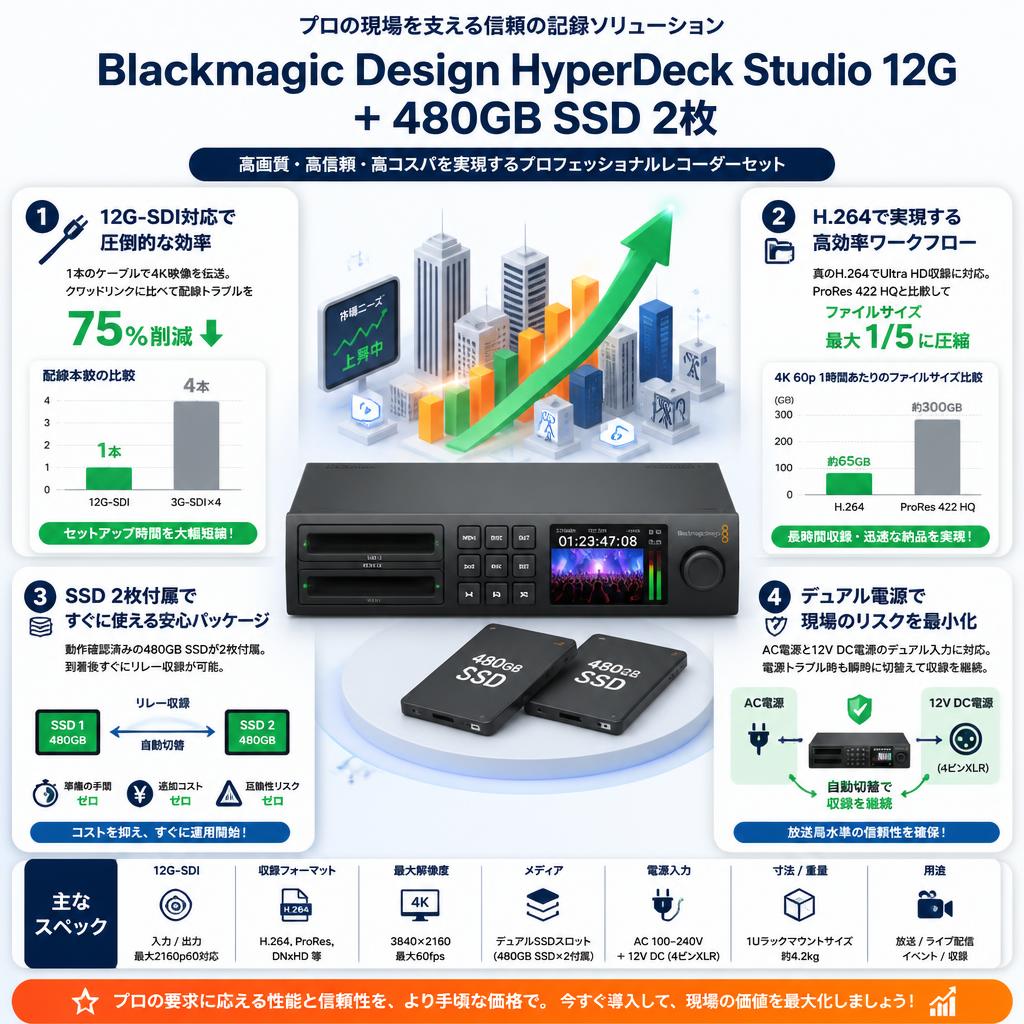 Blackmagic Design HyperDeck Studio 12G ＋ 480GB SSD 2枚 セールスポイント
