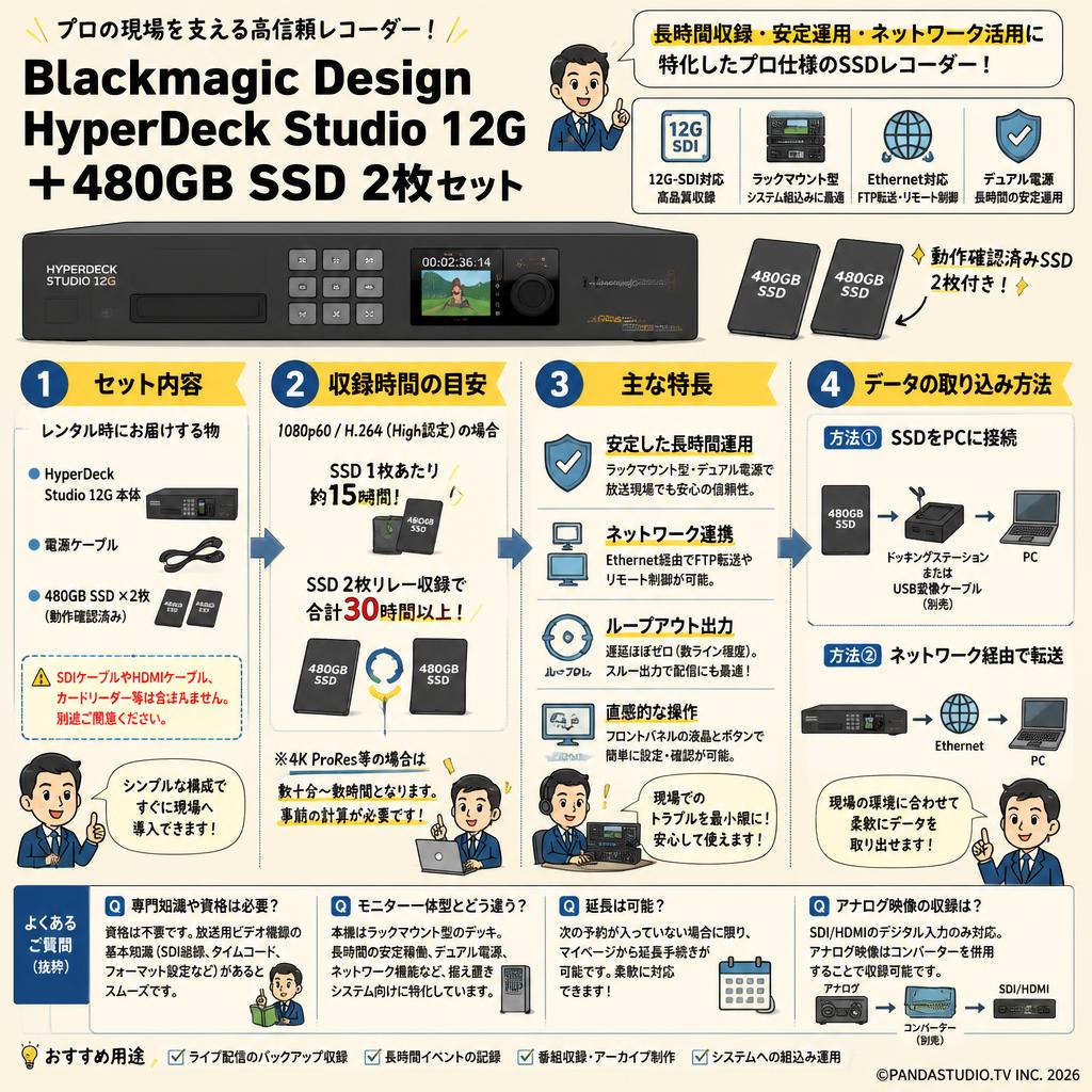 Blackmagic Design HyperDeck Studio 12G ＋ 480GB SSD 2枚 FAQ（よくある質問と答え）