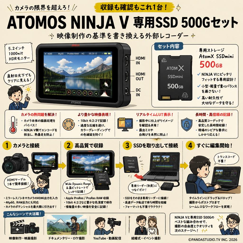 ATOMOS NINJA V  専用SSD 500Gセット 概要