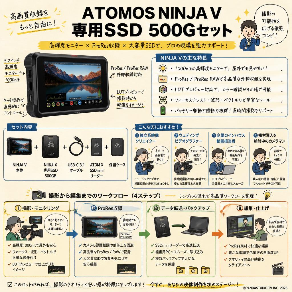 ATOMOS NINJA V  専用SSD 500Gセット おもな対象のお客様
