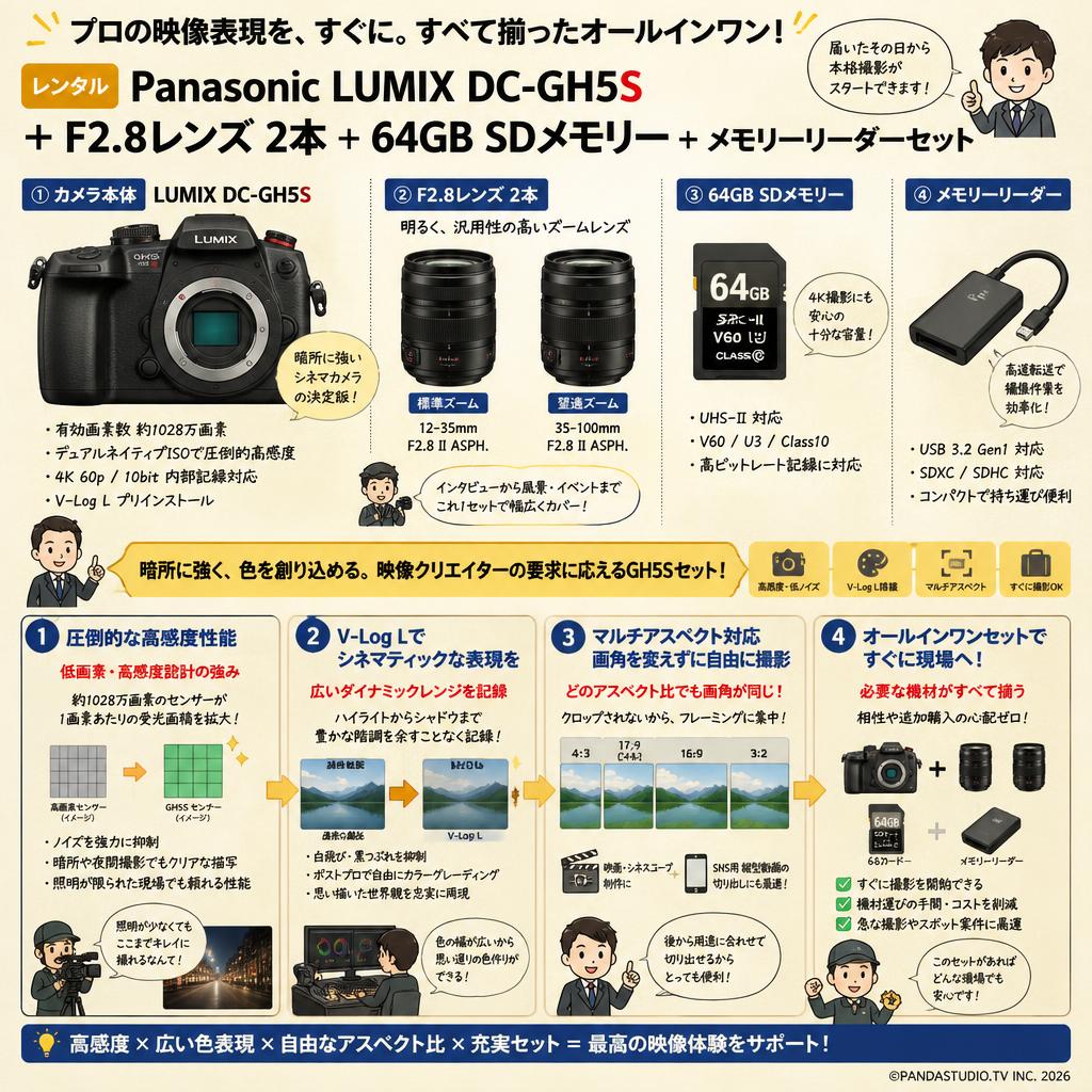 Panasonic LUMIX DC-GH5S ＋ F2.8レンズ 2本＋ 64GB SDメモリー ＋ メモリーリーダーセット 概要
