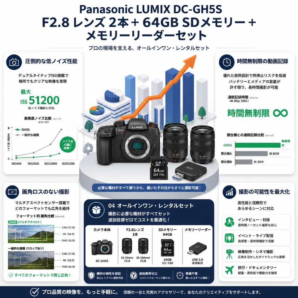 Panasonic LUMIX DC-GH5S ＋ F2.8レンズ 2本＋ 64GB SDメモリー ＋ メモリーリーダーセット セールスポイント