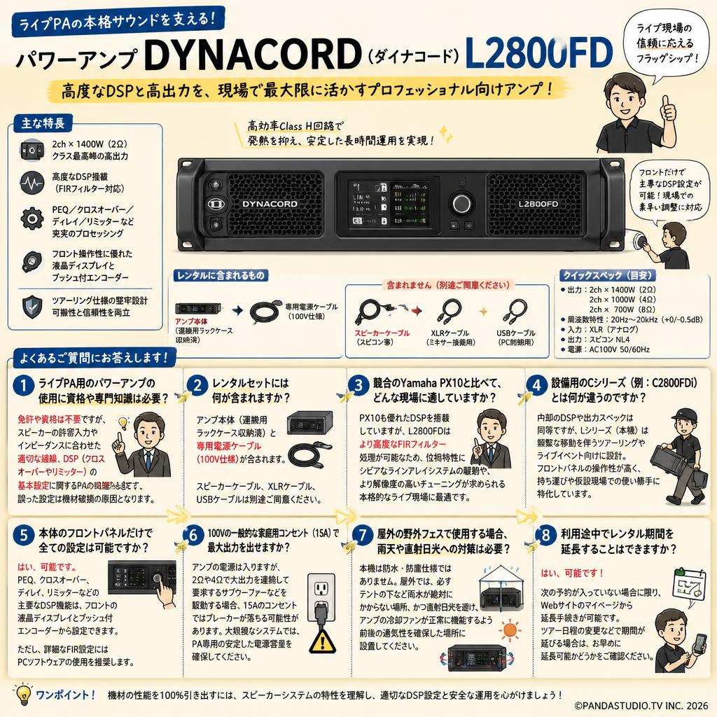 パワーアンプ DYNACORD ( ダイナコード )   L2800FD FAQ（よくある質問と答え）