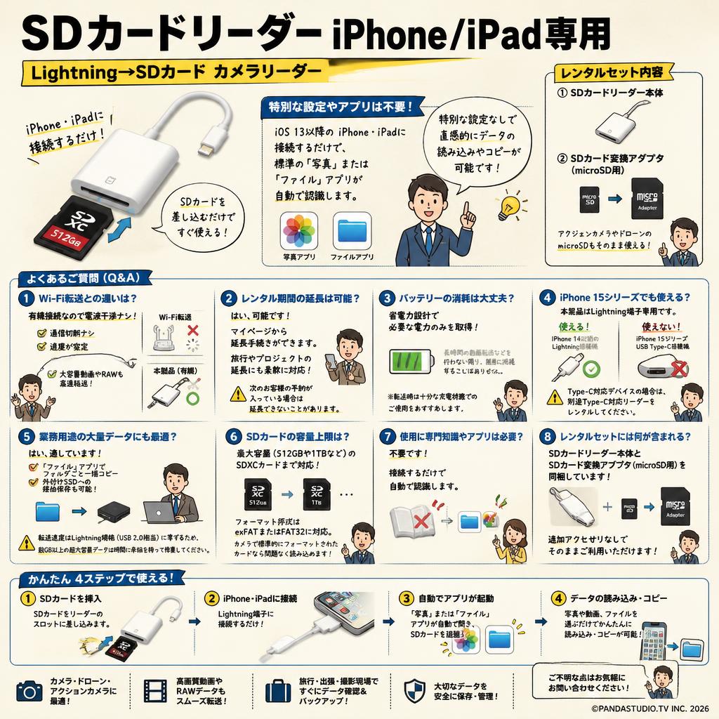 SDカードリーダー iPhone iPad 専用 Lightning→SDカード カメラリーダー FAQ（よくある質問と答え）