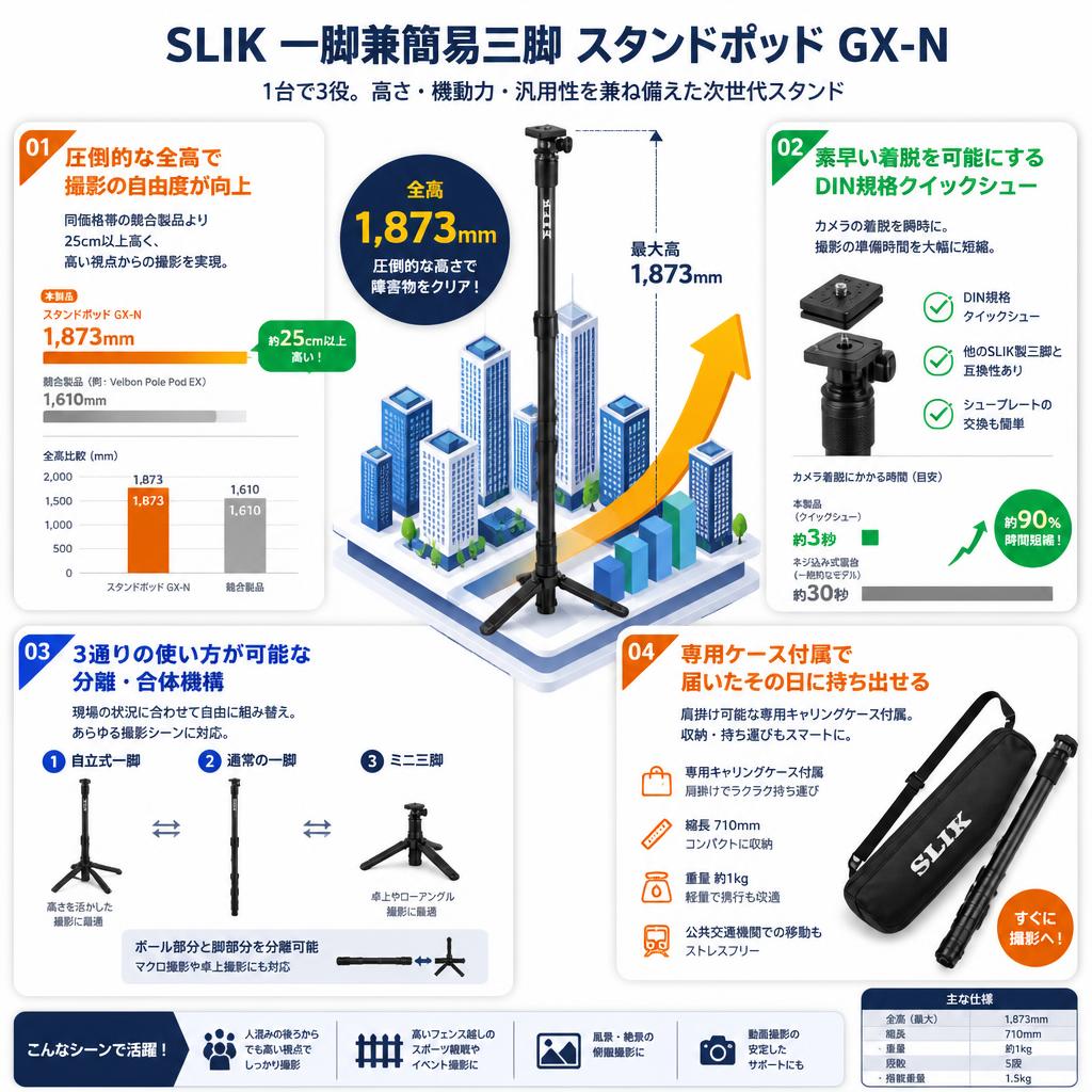 SLIK 一脚兼簡易三脚 スタンドポッド GX-N セールスポイント