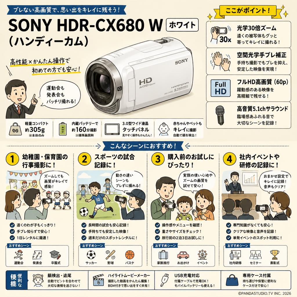 SONY HDR-CX680 W ホワイト (ハンディーカム) おもな対象のお客様