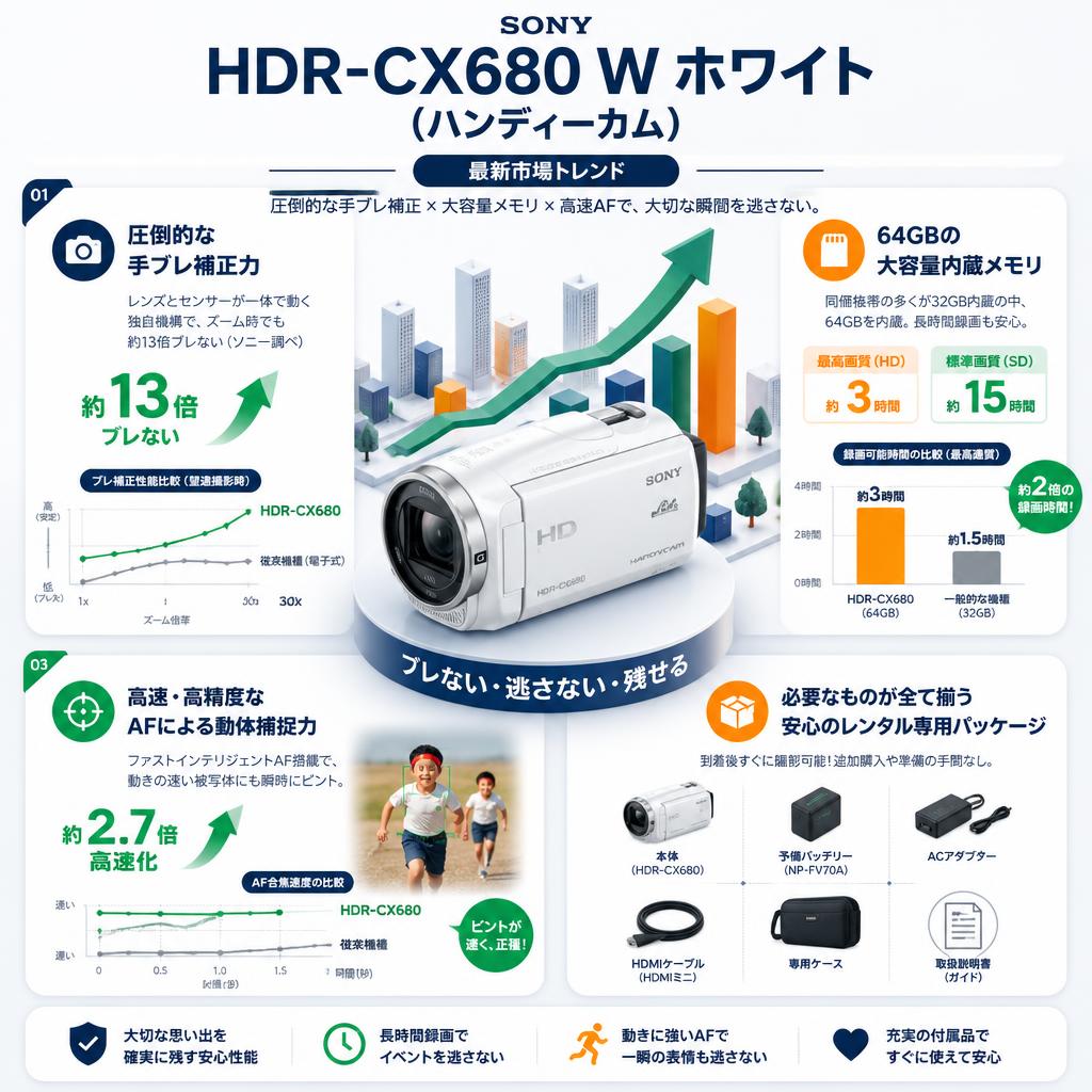 SONY HDR-CX680 W ホワイト (ハンディーカム) セールスポイント
