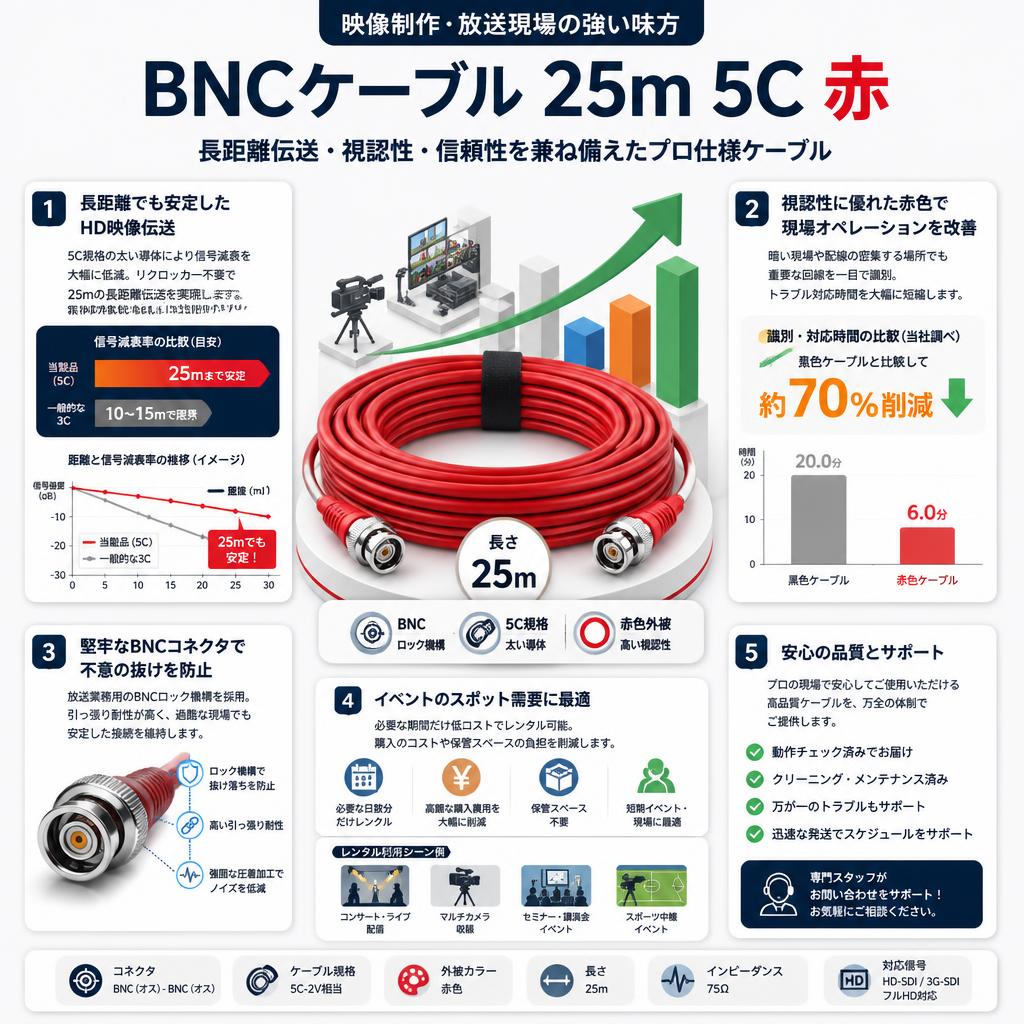 BNCケーブル 25m 5C 赤 セールスポイント