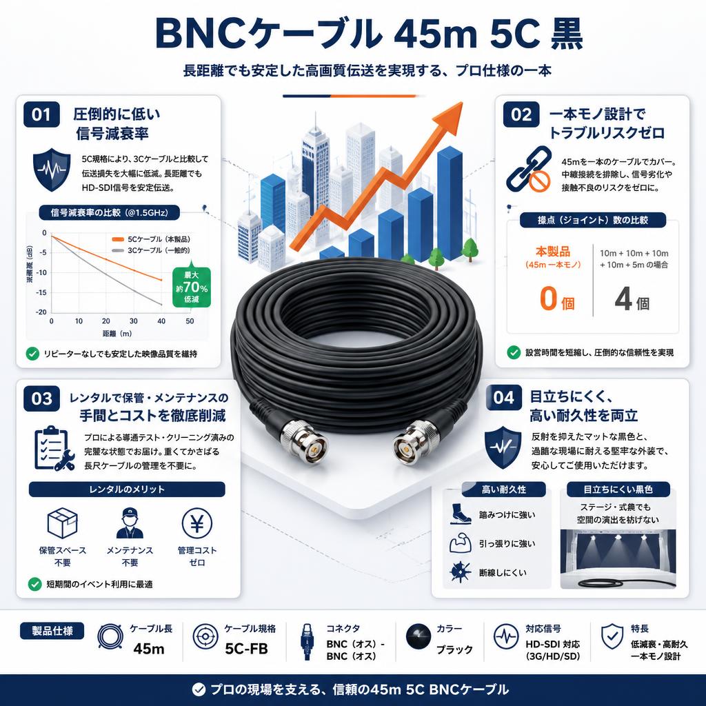 BNCケーブル 45m 5C 黒 セールスポイント