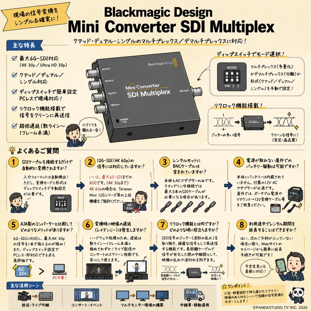 Blackmagic Design Mini Converter SDI Multiplex FAQ（よくある質問と答え）