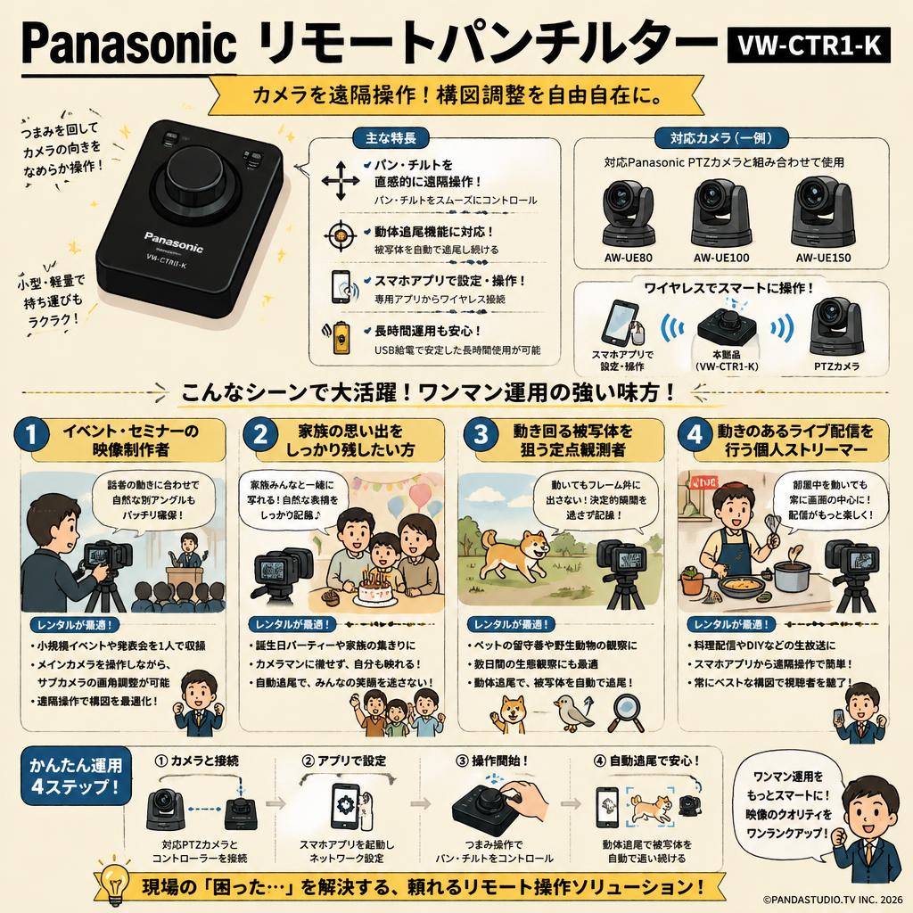 Panasonic  リモートパンチルター  VW-CTR1-K おもな対象のお客様