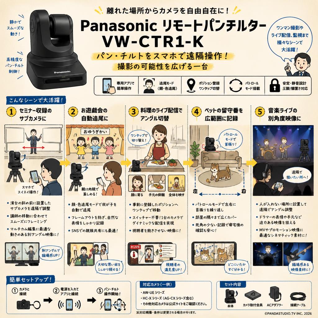 Panasonic  リモートパンチルター  VW-CTR1-K 用途