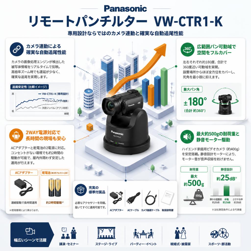 Panasonic  リモートパンチルター  VW-CTR1-K セールスポイント