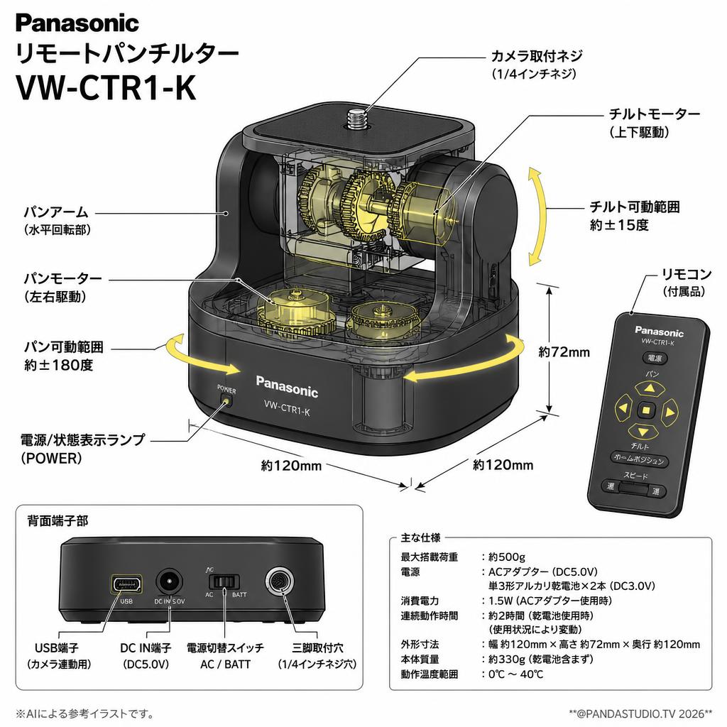 Panasonic  リモートパンチルター  VW-CTR1-K スペック