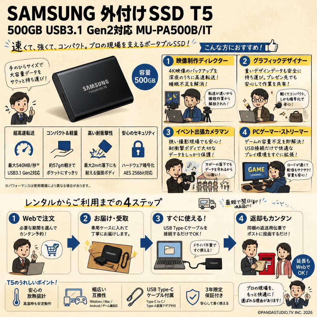 SAMSUNG 外付けSSD T5 500GB USB3.1 Gen2対応 MU-PA500B/IT おもな対象のお客様
