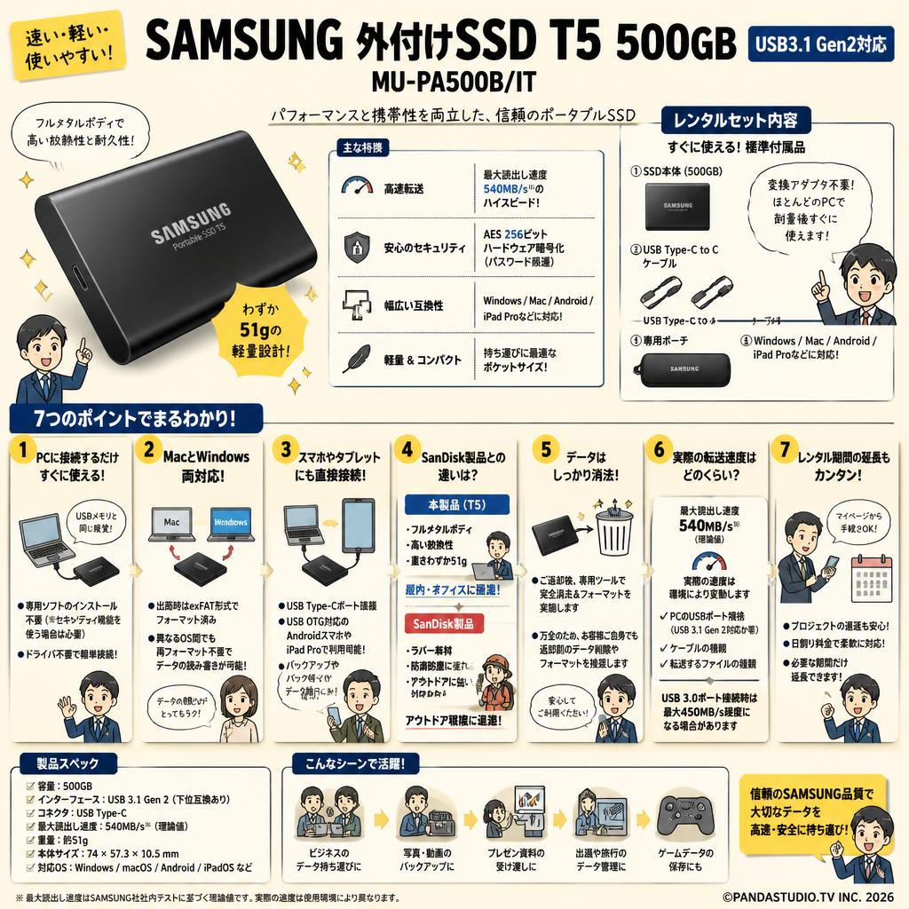 SAMSUNG 外付けSSD T5 500GB USB3.1 Gen2対応 MU-PA500B/IT FAQ（よくある質問と答え）