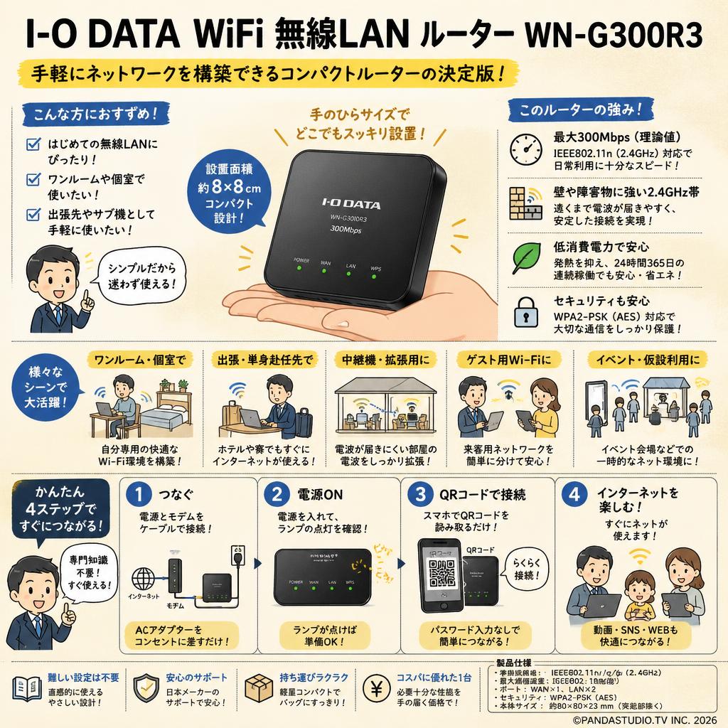 I-O DATA WiFi 無線LAN ルーター WN-G300R3 概要