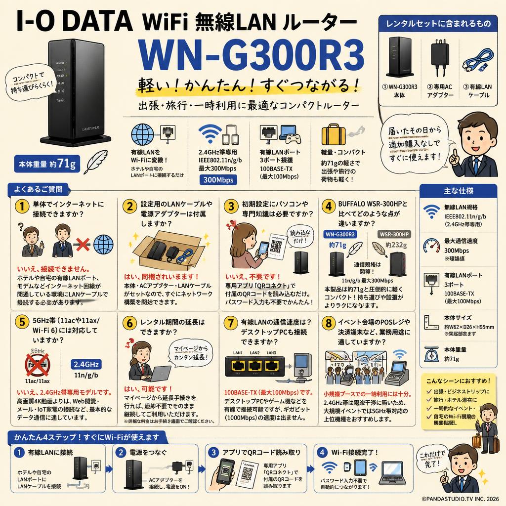 I-O DATA WiFi 無線LAN ルーター WN-G300R3 FAQ（よくある質問と答え）