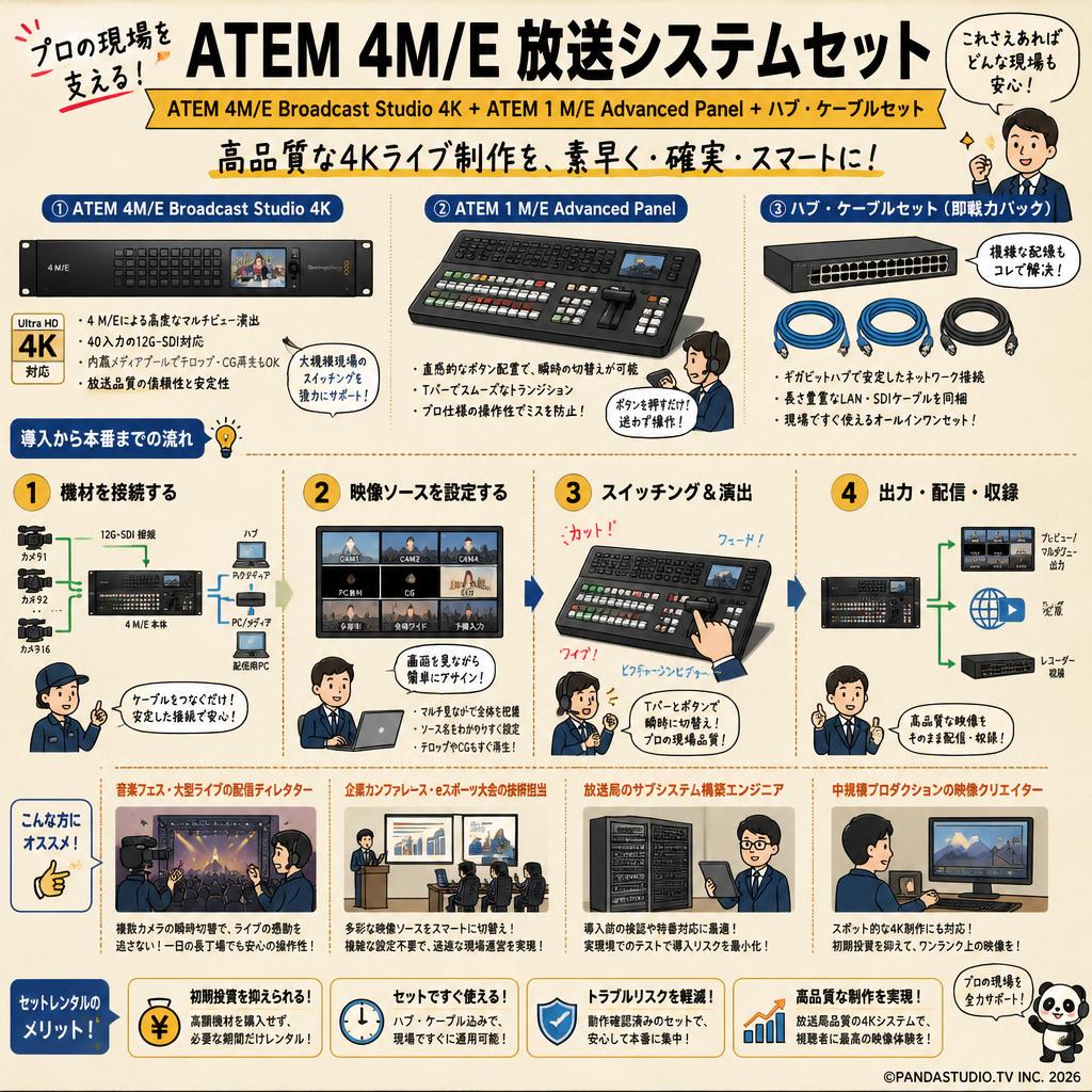 Blackmagic Design ATEM 4M/E Broadcast Studio 4K + ATEM 1 M/E Advanced Panel + ハブ・ケーブルセット おもな対象のお客様