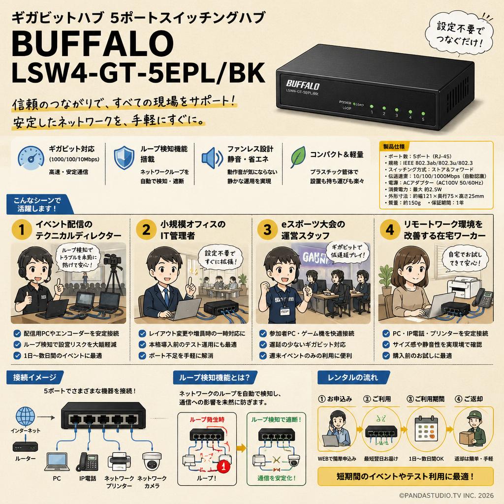 ギガビットハブ 5ポートスイッチングハブ BUFFALO  LSW4-GT-5EPL/BK おもな対象のお客様